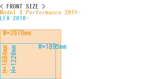 #Model X Performance 2015- + LFA 2010-